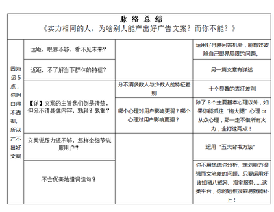 北京網(wǎng)站建設(shè)中，如何打造精準(zhǔn)高效的文案？